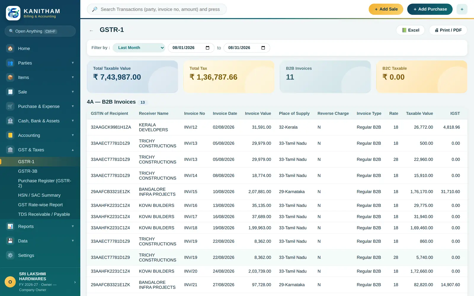 GSTR-1 B2B invoices with taxable value and tax
